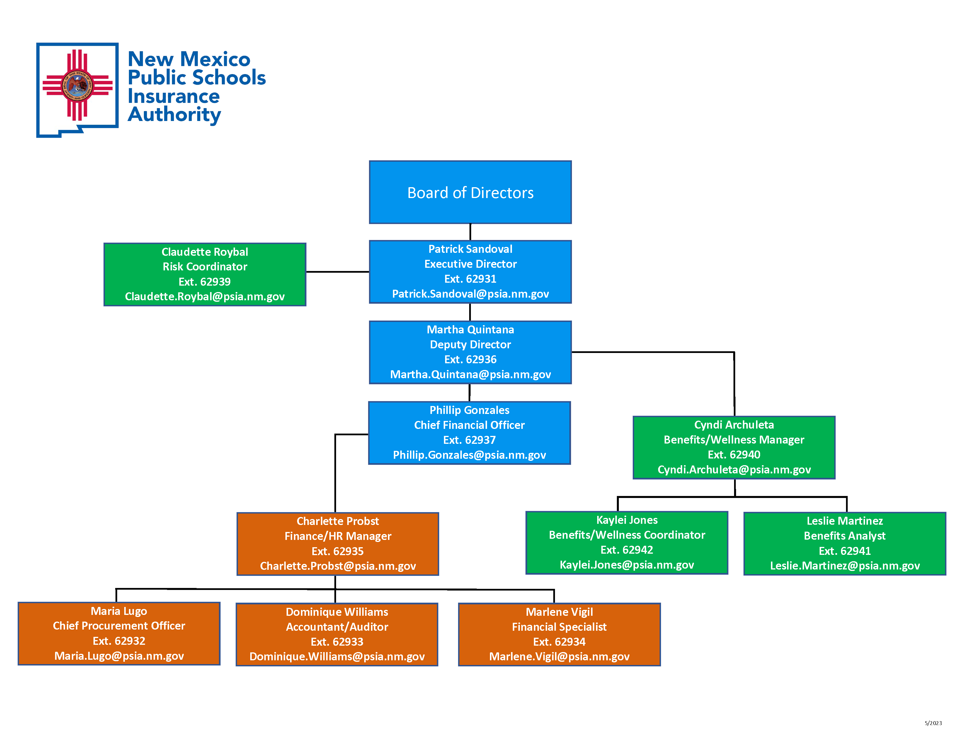 NMPSIA Organization Chart image