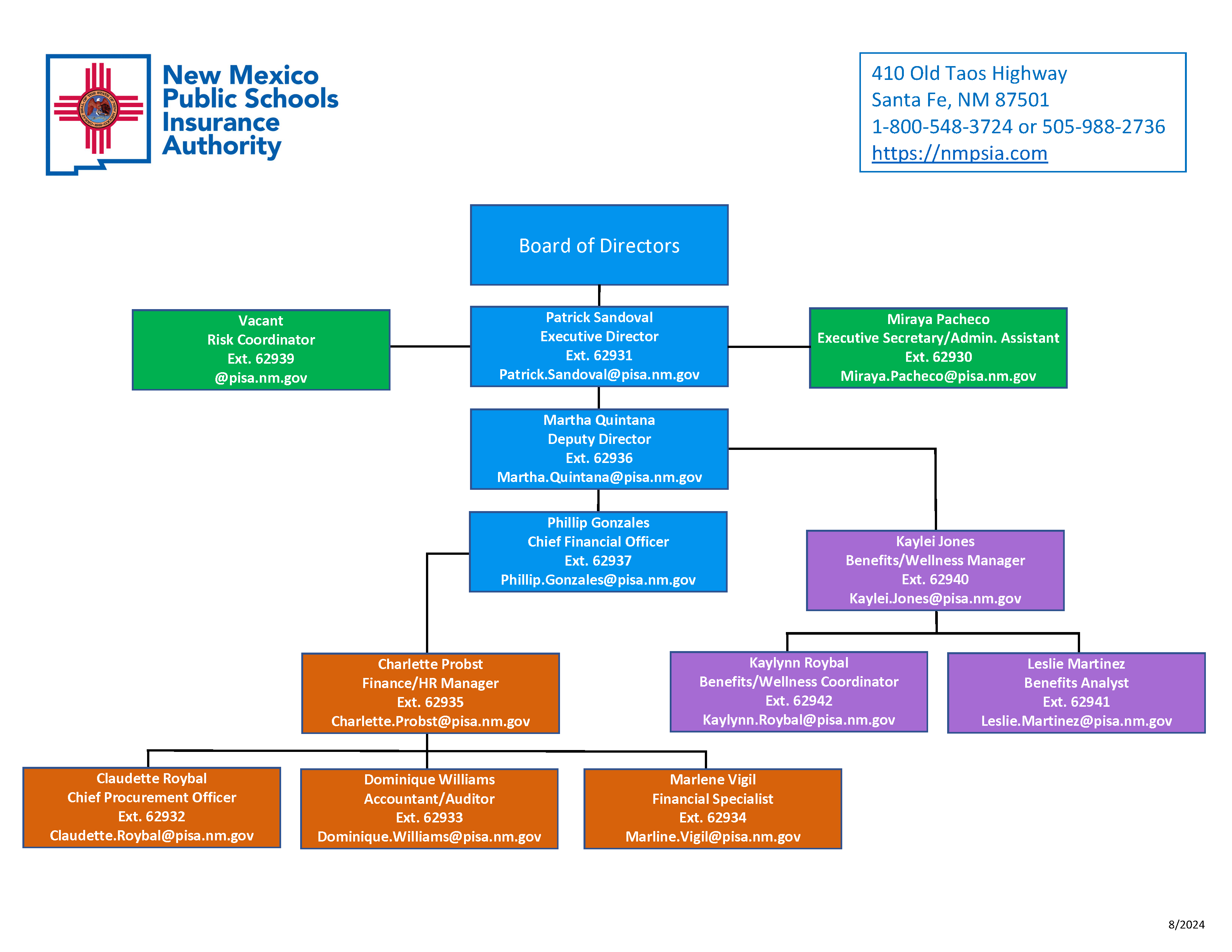 NMPSIA Organization Chart image